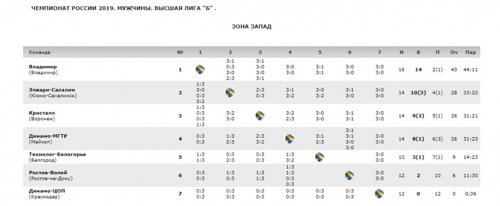 Волейбол_табл_29-12.jpg Волейбол_табл_29-12.jpg