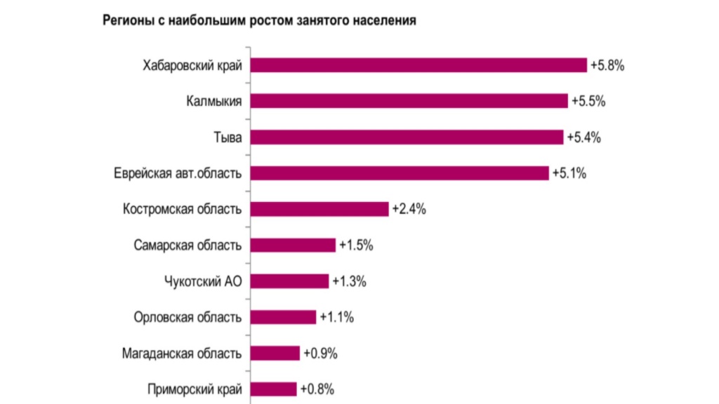 Число_Работающих_Рост.jpg Число_Работающих_Рост.jpg