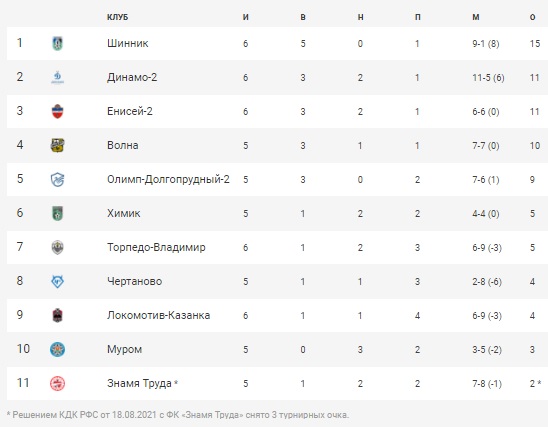 ФутболТаблицаТур6.jpg ФутболТаблицаТур6.jpg