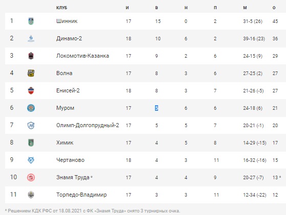 ФутболТаблица19.jpg ФутболТаблица19.jpg