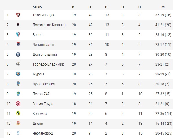 Футбол_таблица_21.jpg Футбол_таблица_21.jpg