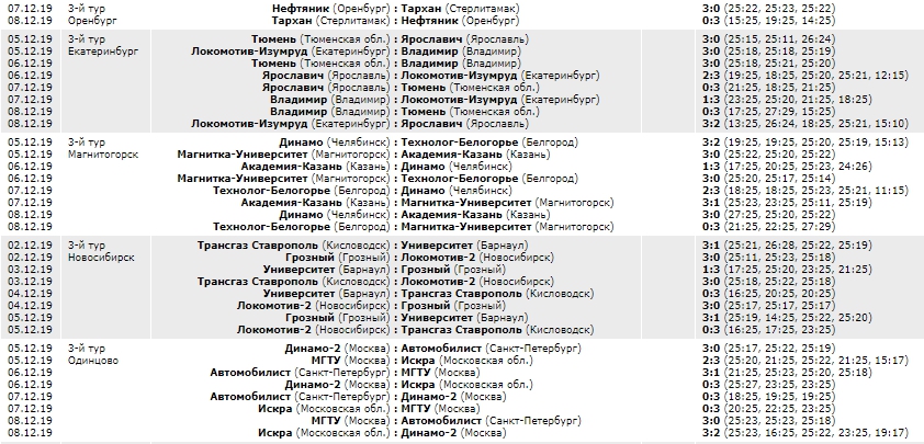 Волейбол_19-20_3тур_результаты.jpg Волейбол_19-20_3тур_результаты.jpg