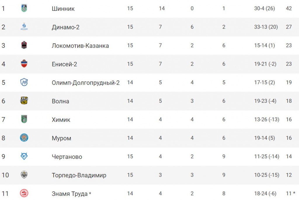 Футбол_Таблица_15.jpg Футбол_Таблица_15.jpg