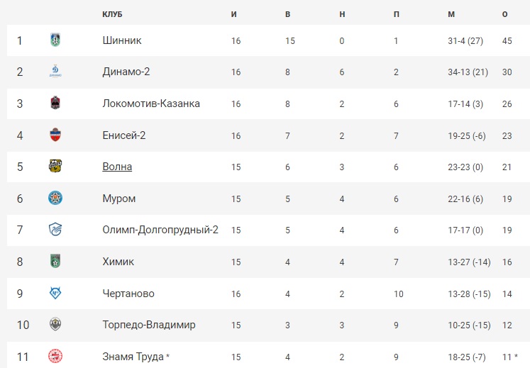 ФутболТаблицаТур17.jpg ФутболТаблицаТур17.jpg