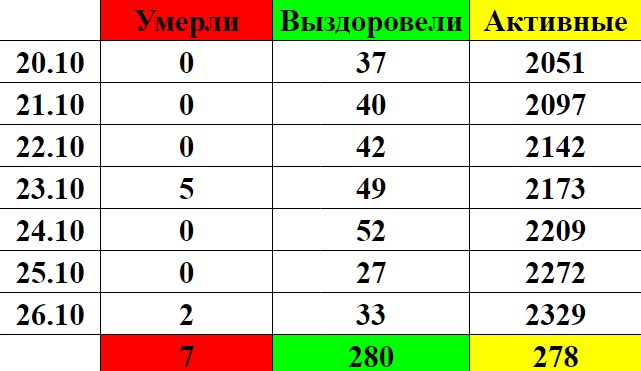 Корона_Фед_Стат_19-25-10-2020.jpg Корона_Фед_Стат_19-25-10-2020.jpg