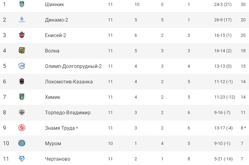Футбол_21-22_Таблица_12.jpg