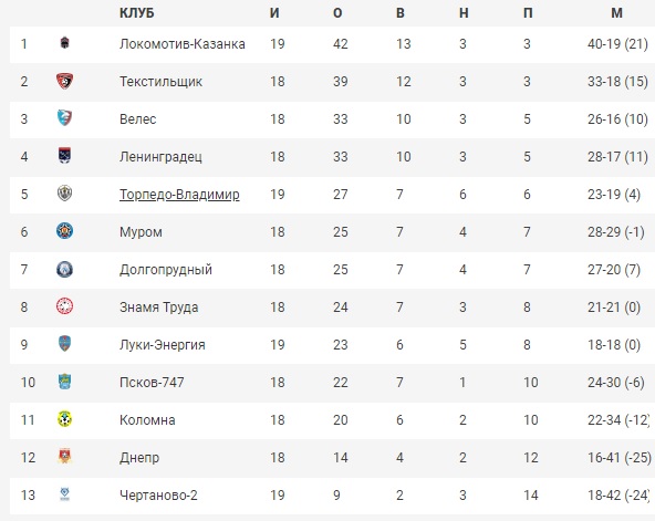 Футбол_Таблица_20.jpg Футбол_Таблица_20.jpg