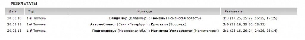 Волейбол_финал_2018_результаты_1.jpg Волейбол_финал_2018_результаты_1.jpg