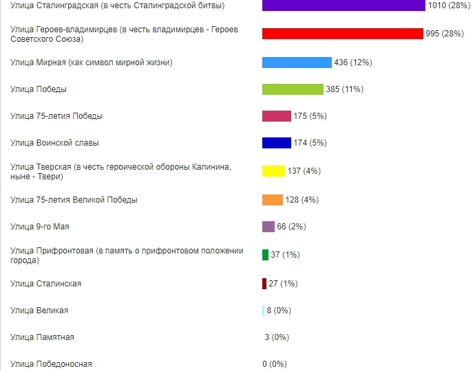 Название улицы.jpg