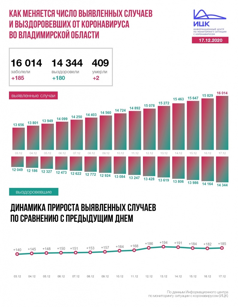Владимир (118).JPG