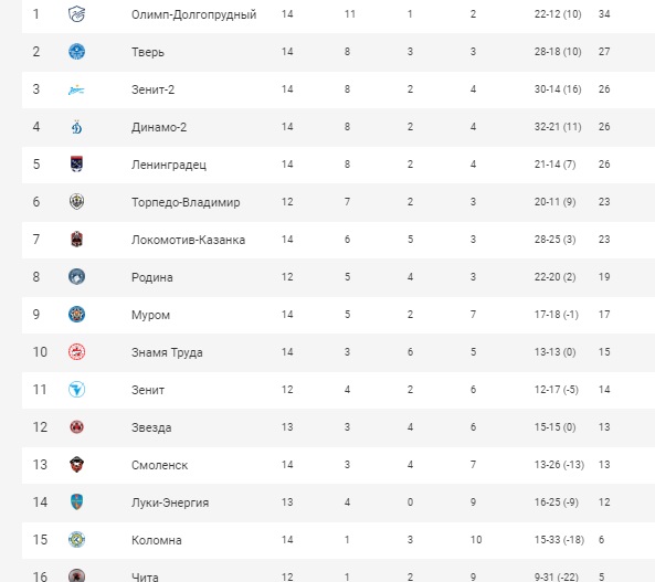 Фут20-21_Табл_14-1.jpg