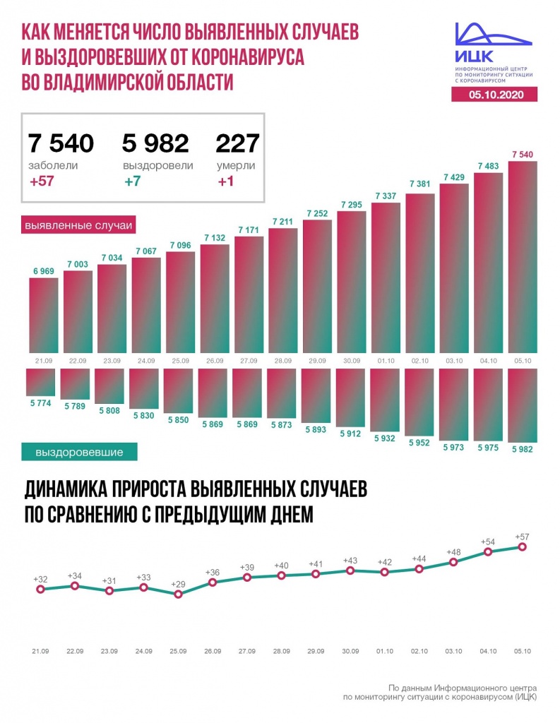 Владимир (152).JPG