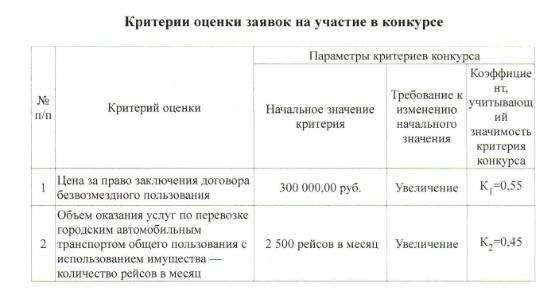 14 автобусов кому-то