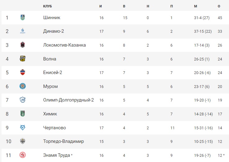 ФутболТаблицаТур18-1.jpg ФутболТаблицаТур18-1.jpg