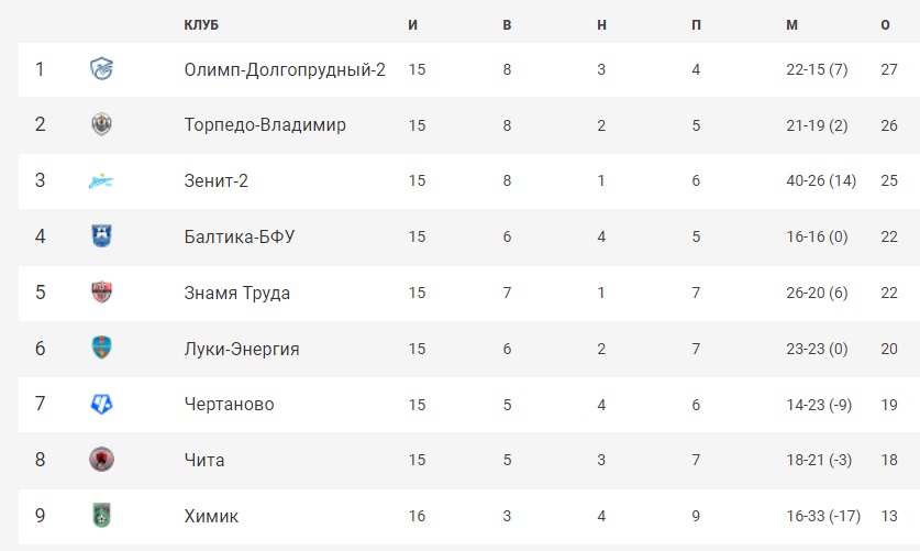 Футбол_21-22_Финал_2Б_9 Футбол_21-22_Финал_2Б_9