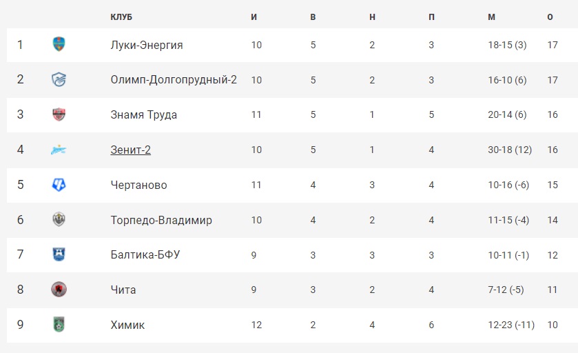 Футбол_21-22_Финал_2Б_4.jpg Футбол_21-22_Финал_2Б_4.jpg