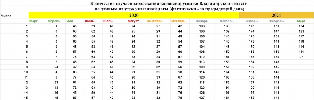 Корона_Общая_Статистика_07-03-21_1.jpg Корона_Общая_Статистика_07-03-21_1.jpg