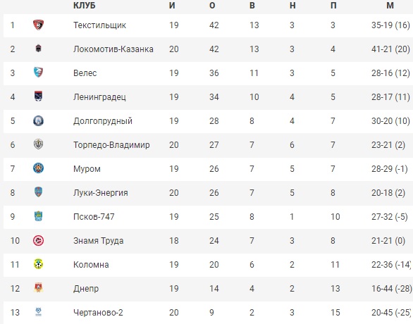 Футбол_таблица_21.jpg