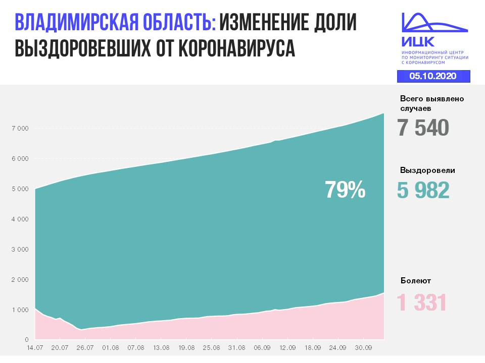 Владимир (151).JPG