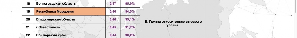 Рейтинг регионов SMART Снимок экрана 2022-06-23 в 13.18.16.jpg