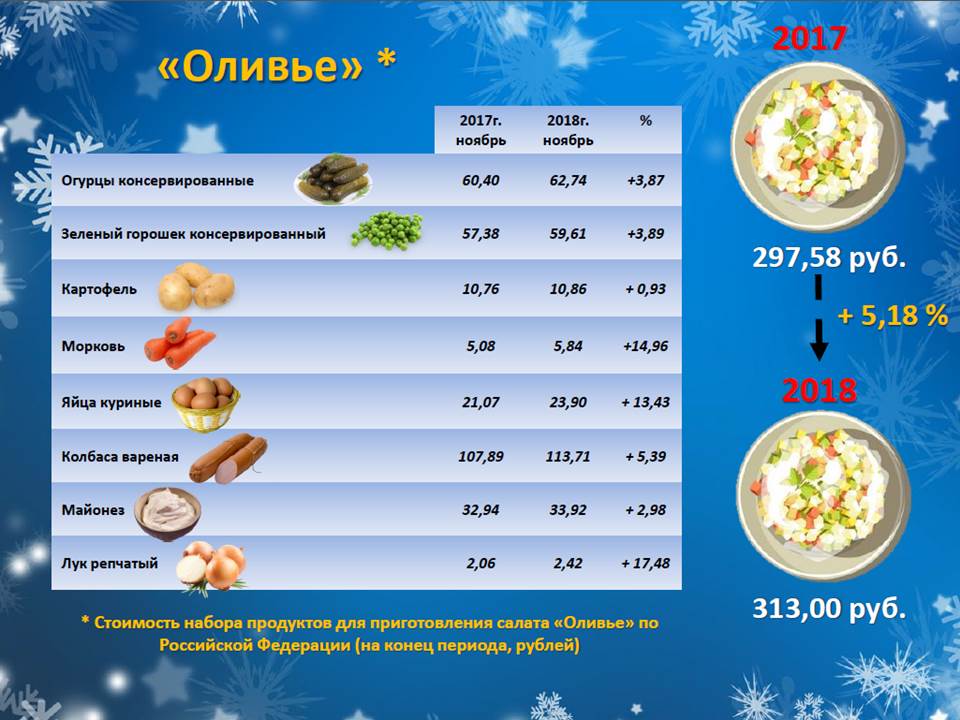 Оливье_2019.jpg