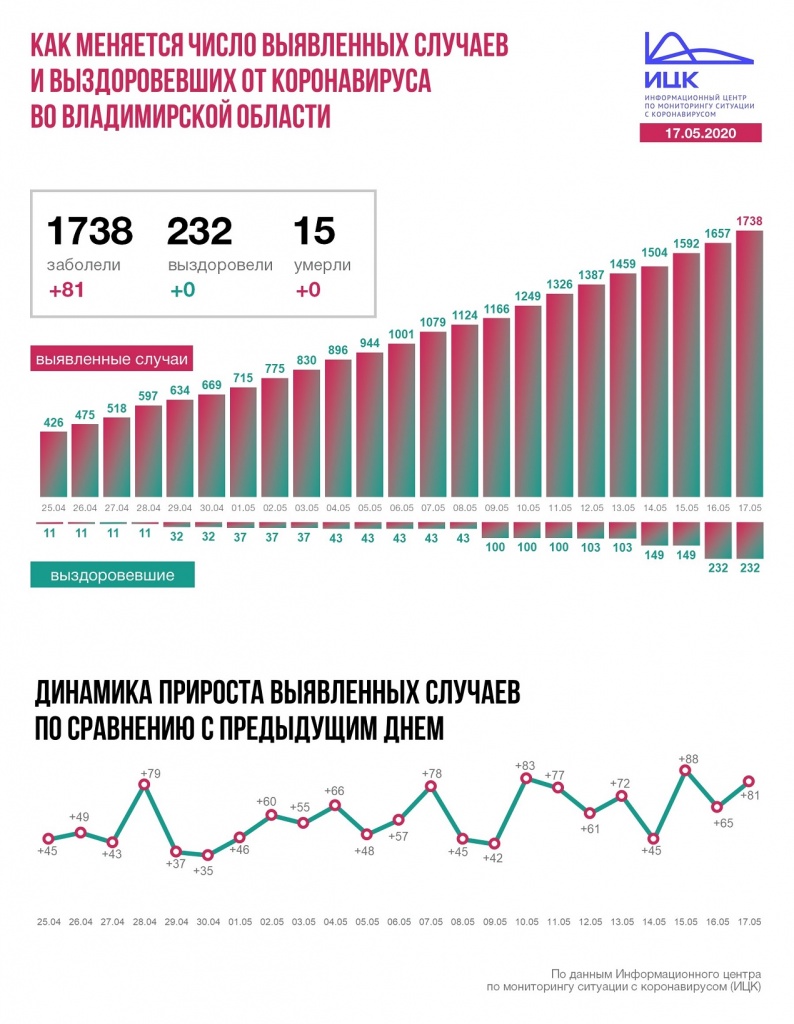 Владимир (14).JPG
