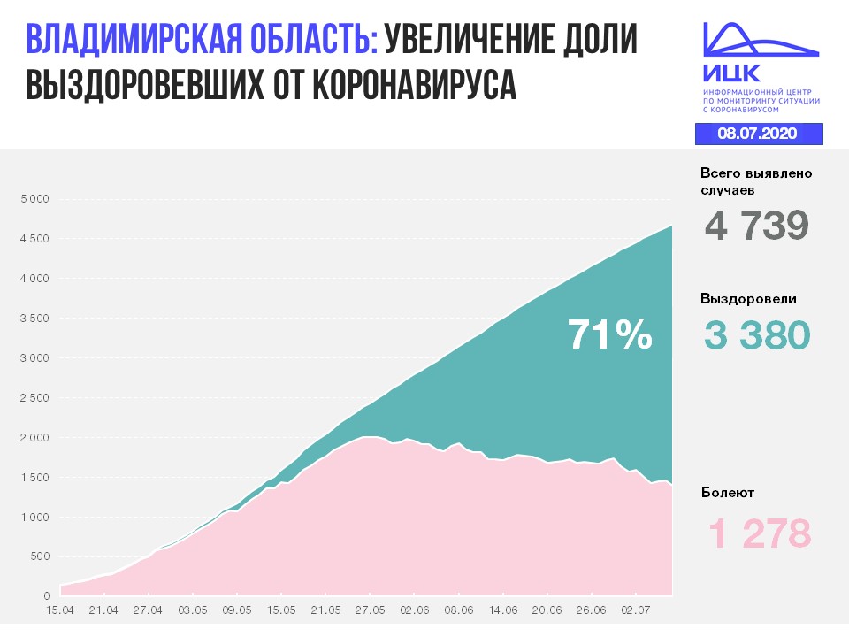 Владимир (7).JPG