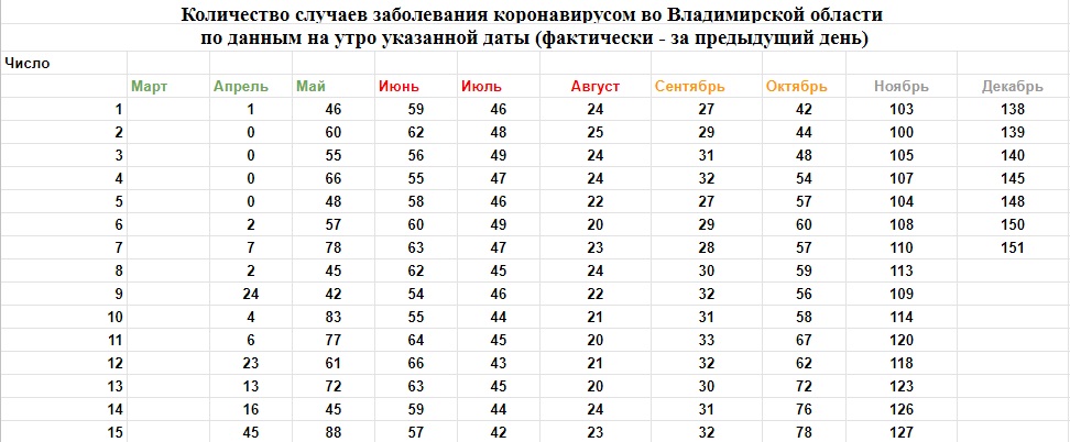 Корона_Динамика_07-12-2020.jpg Корона_Динамика_07-12-2020.jpg