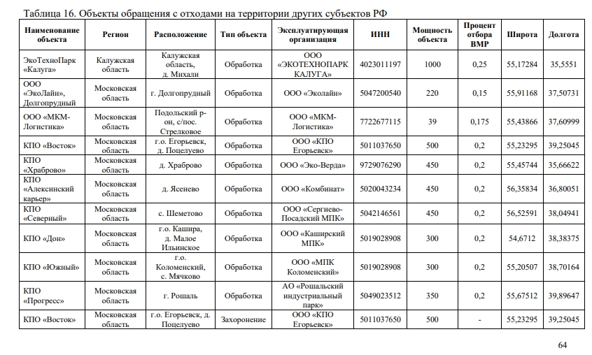 Объекты_обращения_регионы_1.jpg