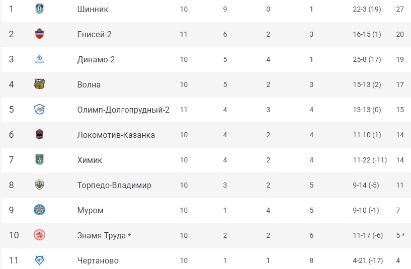 ФутболТаблицаТур11.jpg ФутболТаблицаТур11.jpg