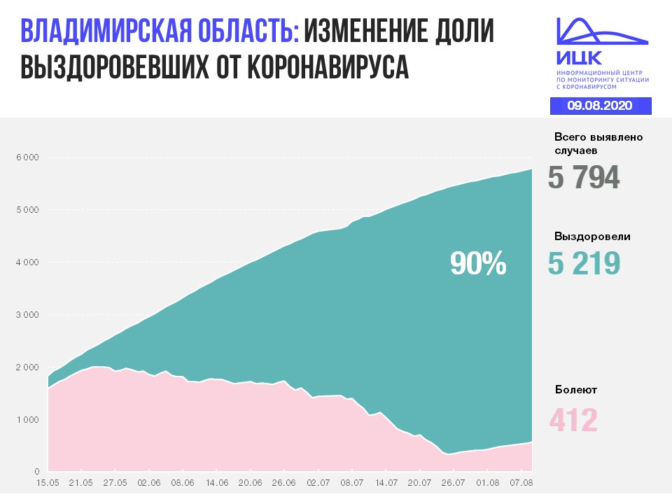 Владимир (39).JPG