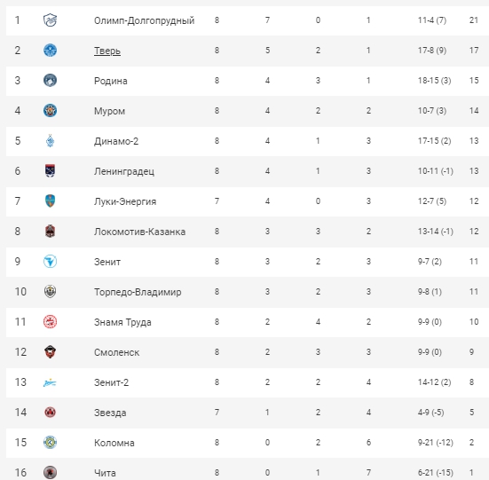 Фут_20-21_Табл_8.jpg Фут_20-21_Табл_8.jpg