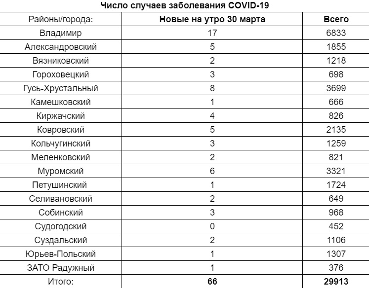 КоронаЕжедневка_30-03-2021.jpg
