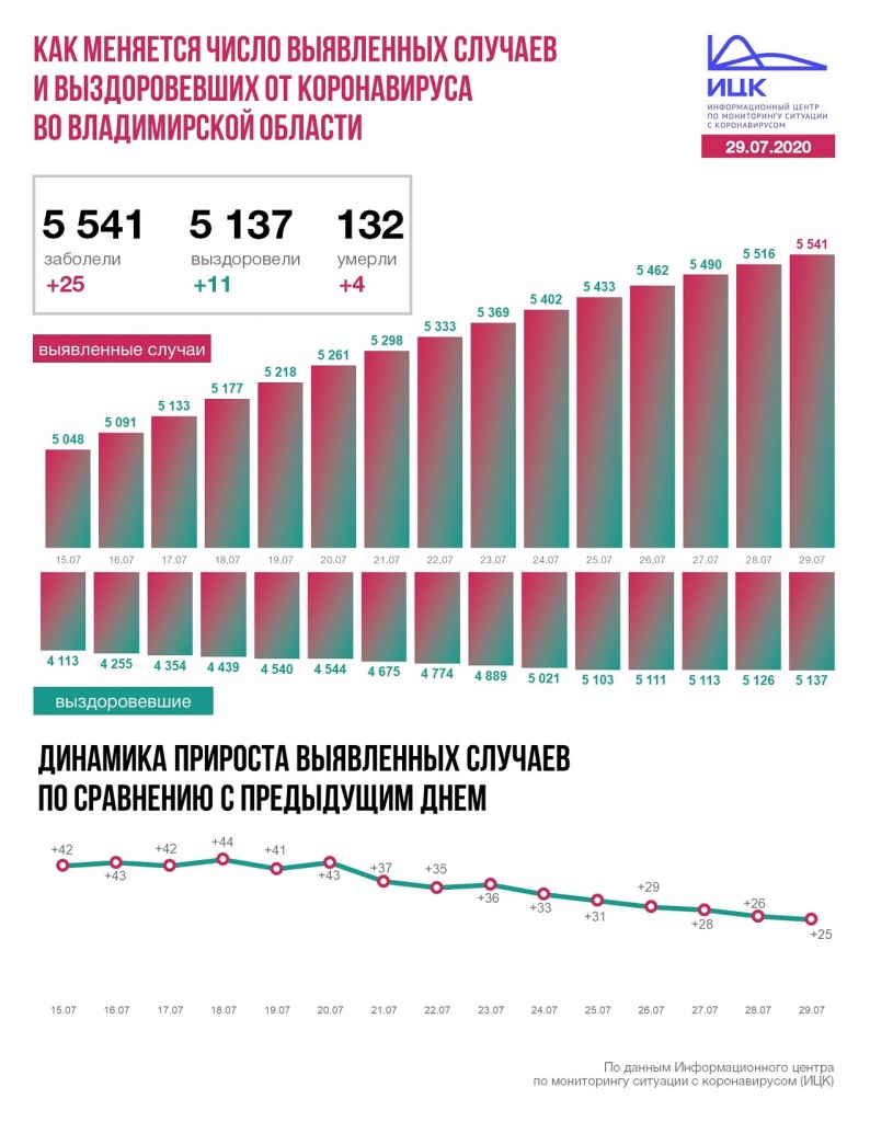 Владимир (18).JPG