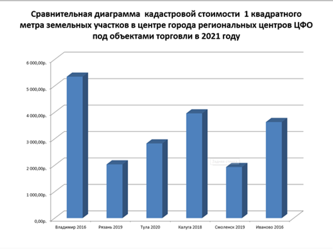 диаграмма диаграмма