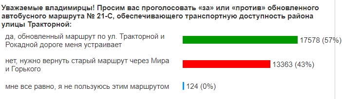 21-С голосование.jpg 21-С голосование.jpg