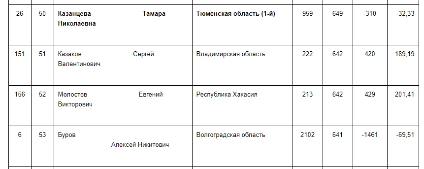 Рейтинг_КПРФ_3.jpg