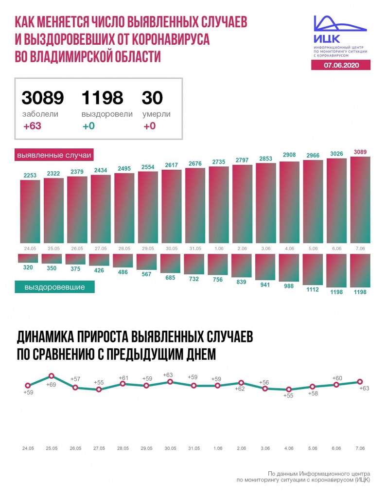 Владимир (33).JPG