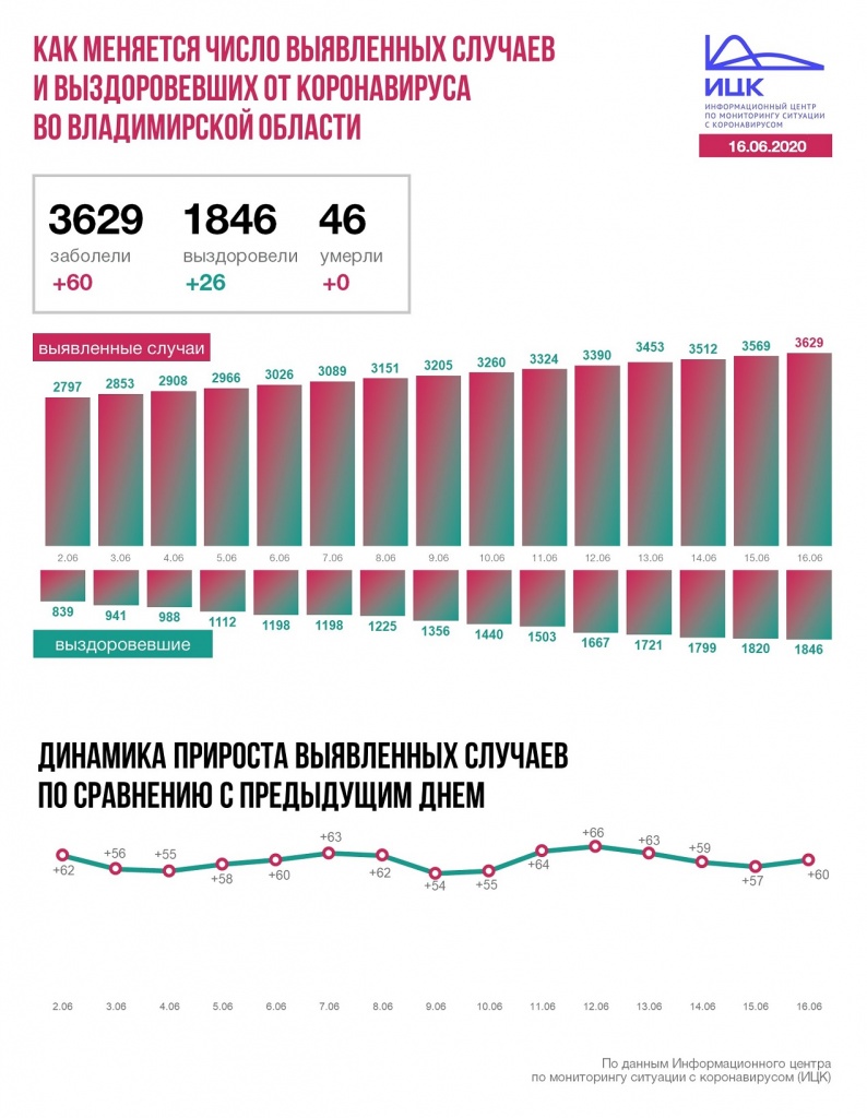 Владимир.JPG