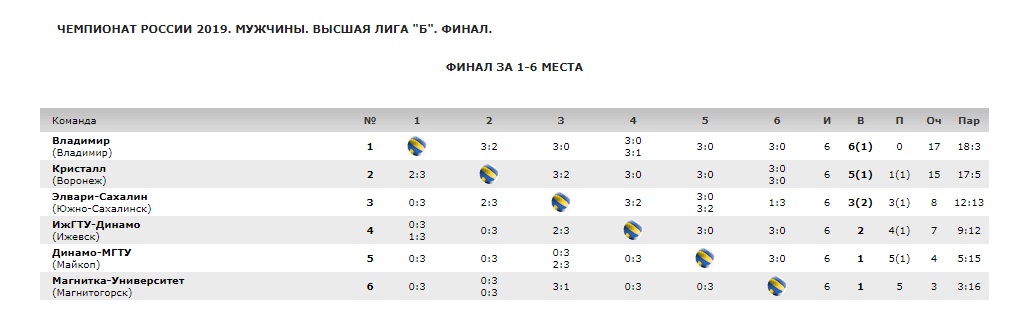 Волейбол_финал_2-1.jpg Волейбол_финал_2-1.jpg