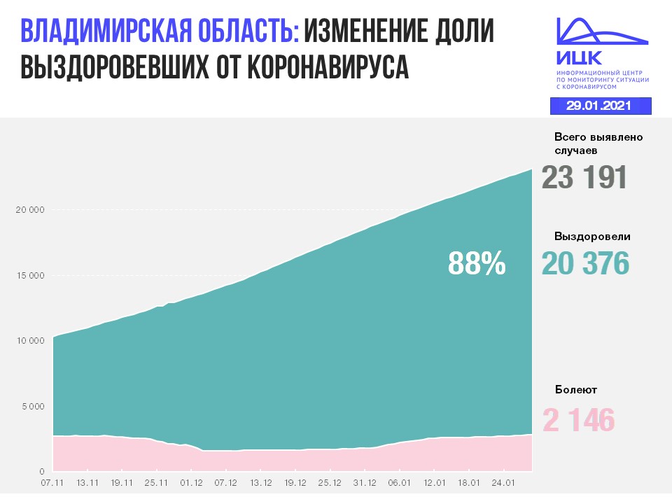 Владимир (198).JPG