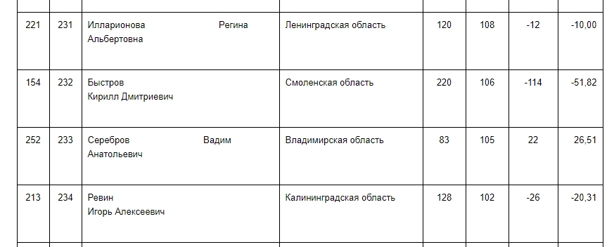 Рейтинг_КПРФ_6.jpg