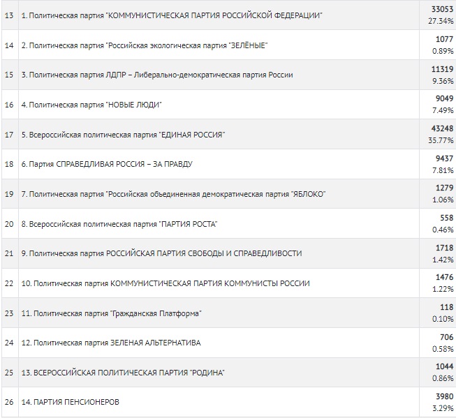 Партии_80.jpg Партии_80.jpg