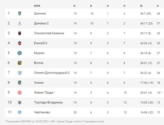 ФутболТаблица21.jpg ФутболТаблица21.jpg