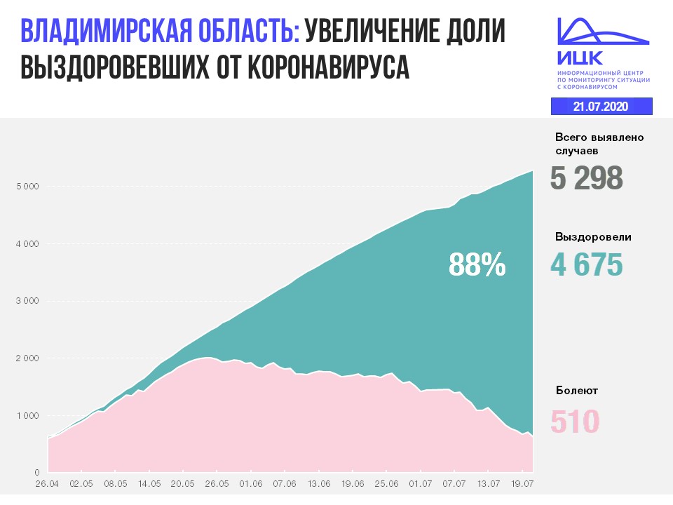 Владимир (2).JPG