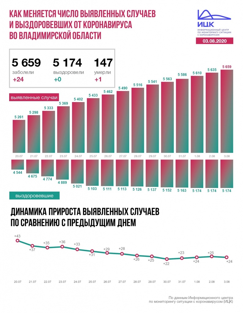 Владимир (28).JPG