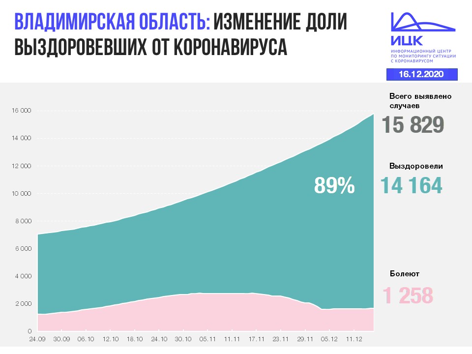 Владимир (115).JPG
