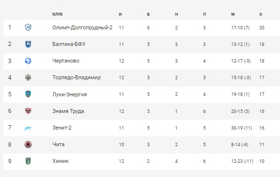 Футбол_21-22_Финал_2Б_5.jpg