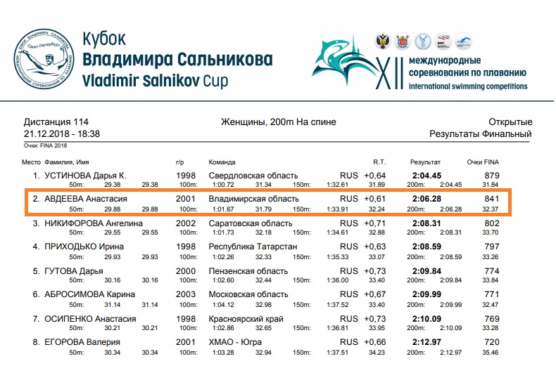 Авдеева_Кубок Сальникова.jpg Авдеева_Кубок Сальникова.jpg