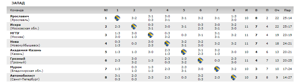 Волейбол_Таблица_6.png Волейбол_Таблица_6.png